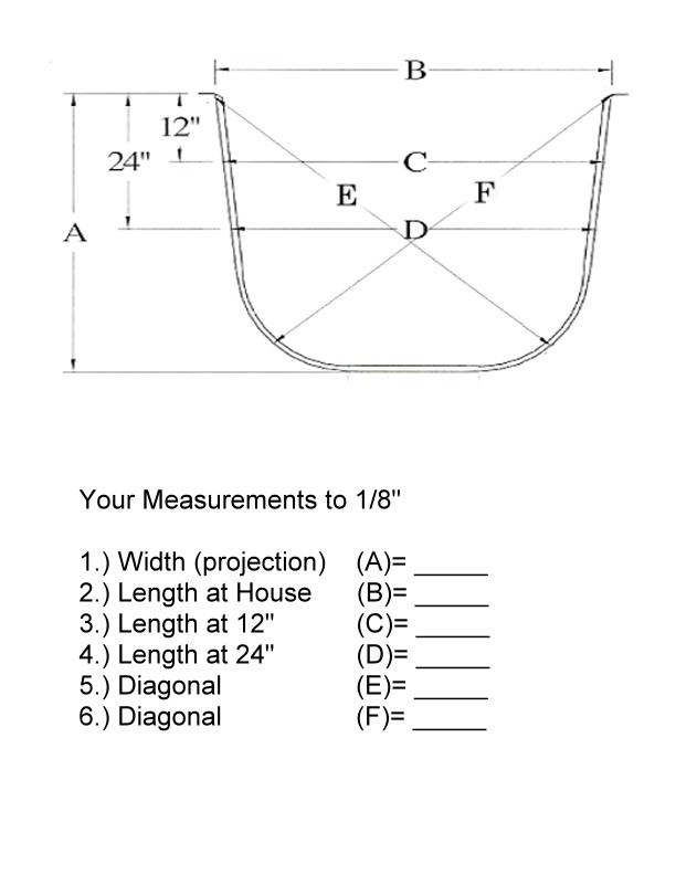 egress well measurements