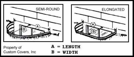 how to measure